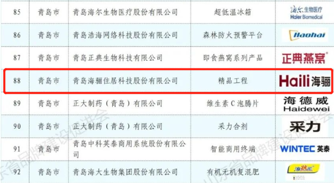 海驪獲評“2022年山東知名品牌”