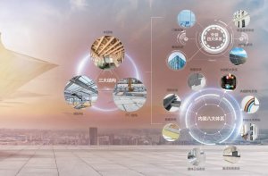 連續(xù)中標(biāo)多個(gè)項(xiàng)目，海驪助力城市宜居建設(shè)